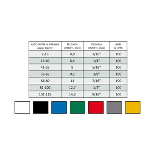 Grzbiety do oprawy drutowej, 1/2", skok 3:1, 100 sztuk czarne