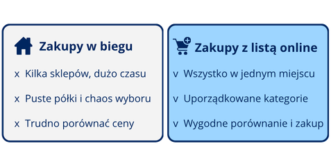 korzysci z zakupow online szkolnej wyprawki